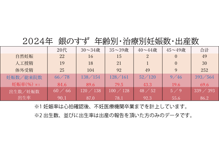 実績とお客様の声