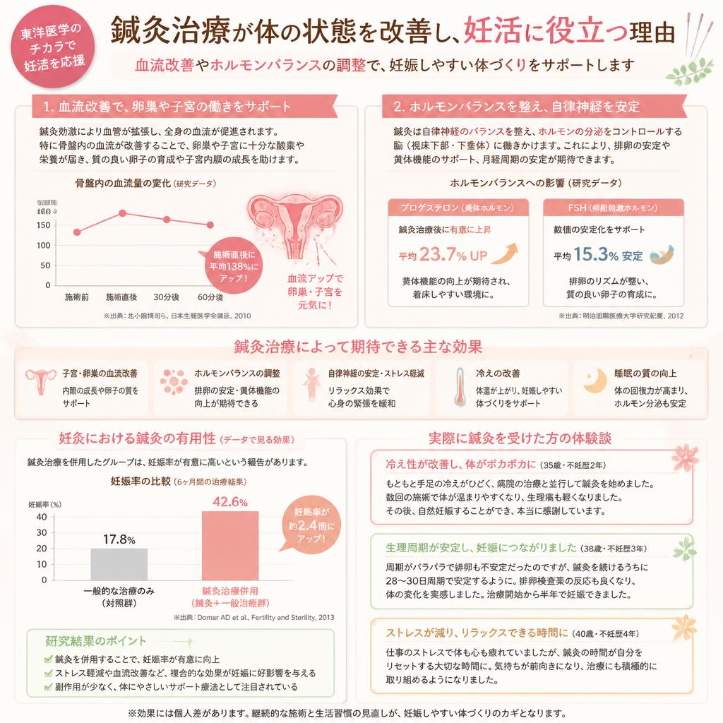 2. 鍼灸がもたらす体の変化