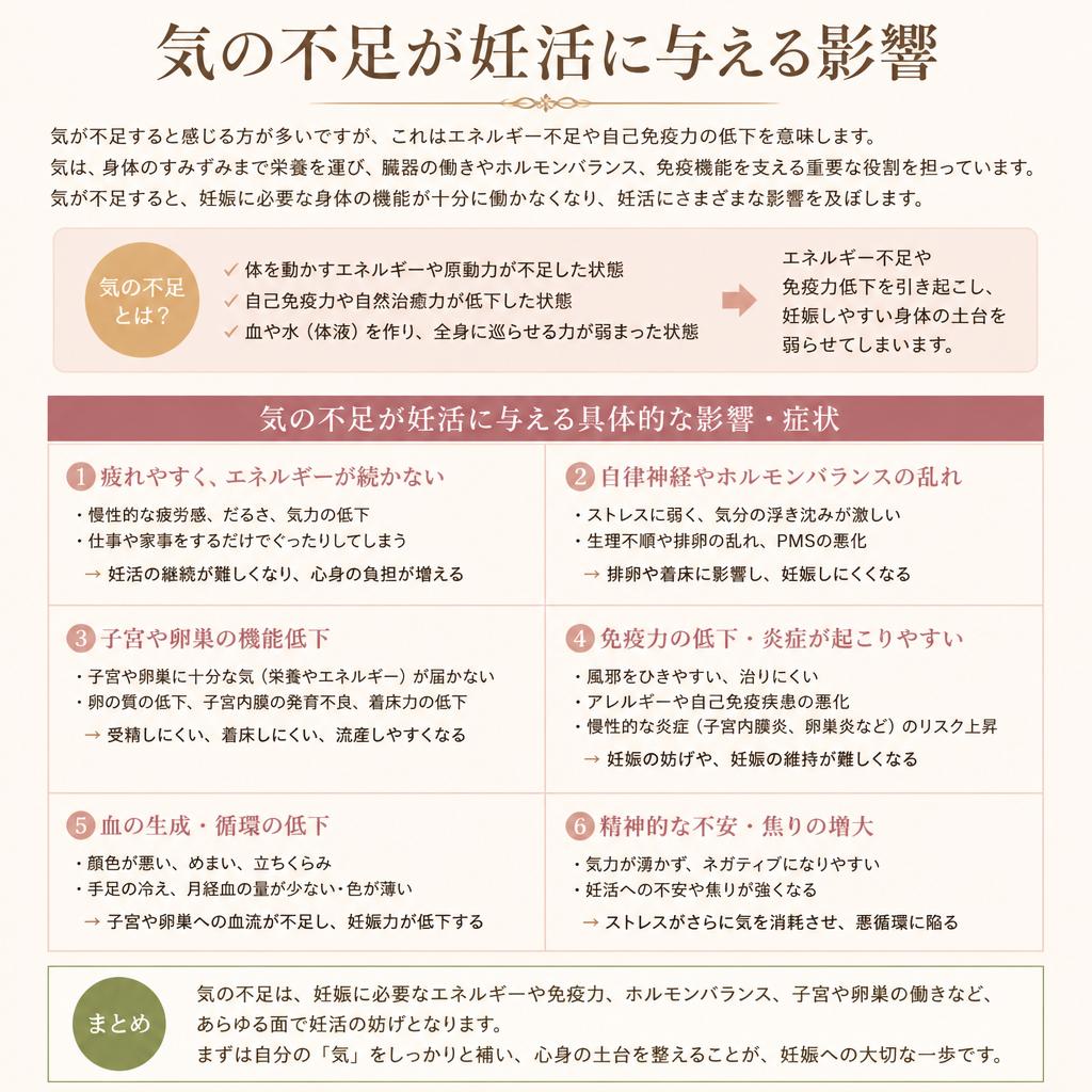 気の不足とその影響