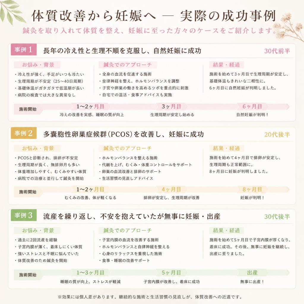 ケーススタディ：体質改善に成功した妊活のストーリー