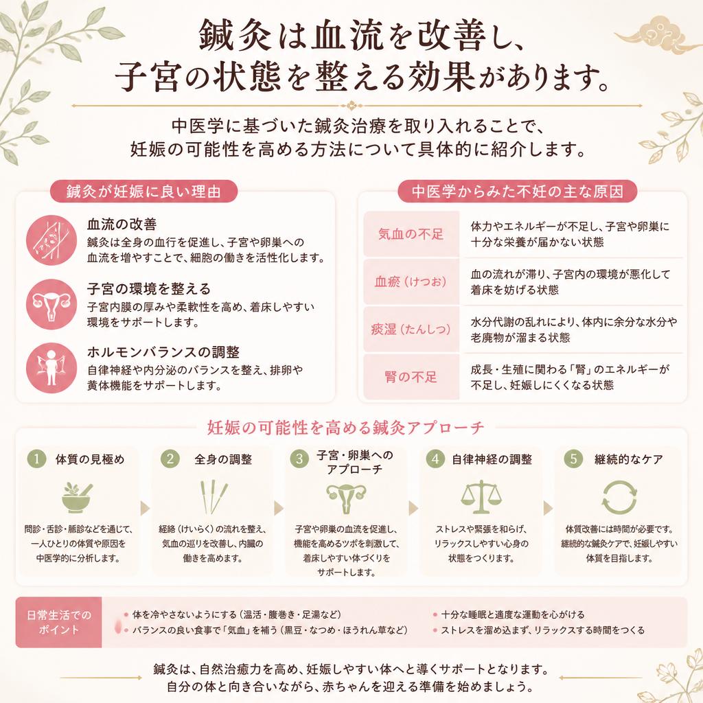 鍼灸治療の効果