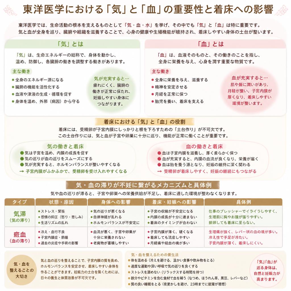 2. 見落とされがちな「気・血」の問題