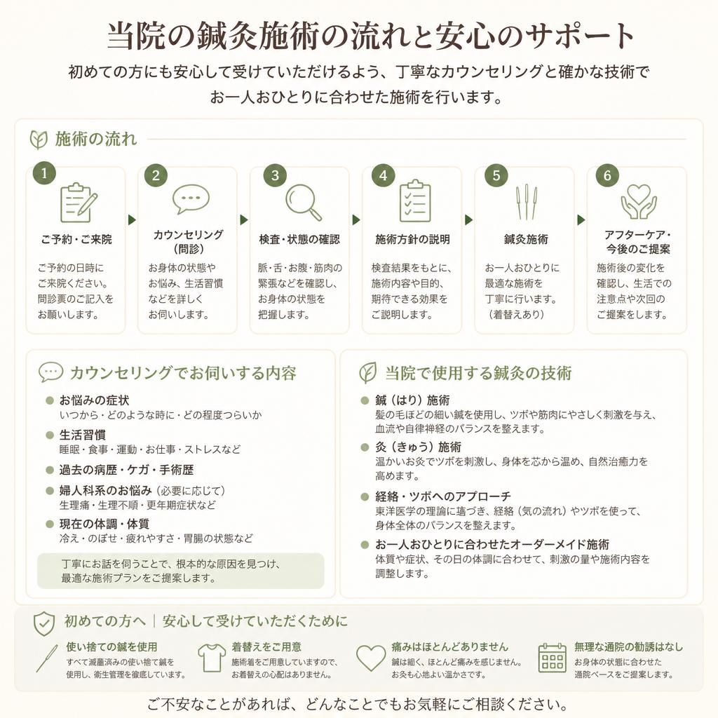 実際の施術内容と流れ