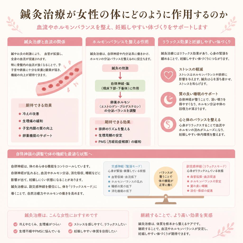 鍼灸治療が妊活に与える影響