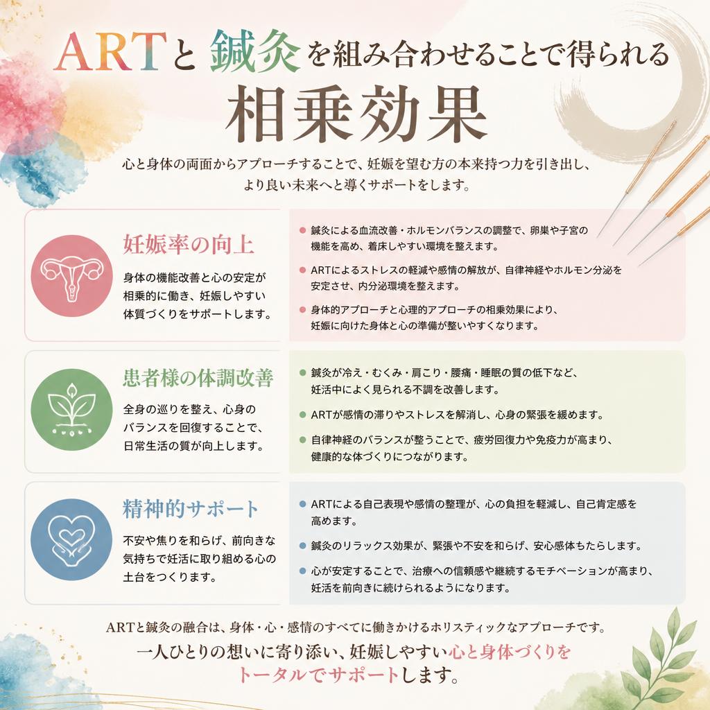 ARTと鍼灸の相乗効果