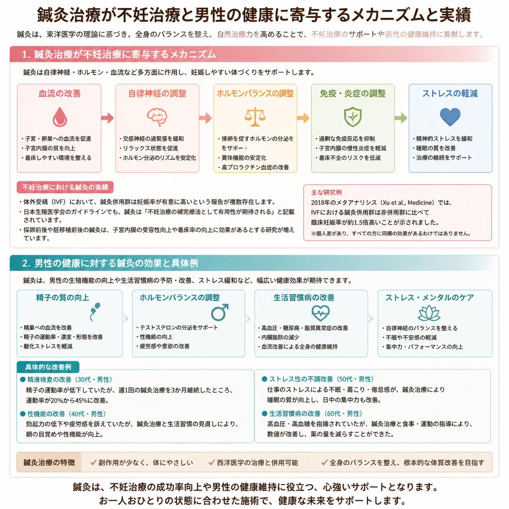 鍼灸治療の効果とは？