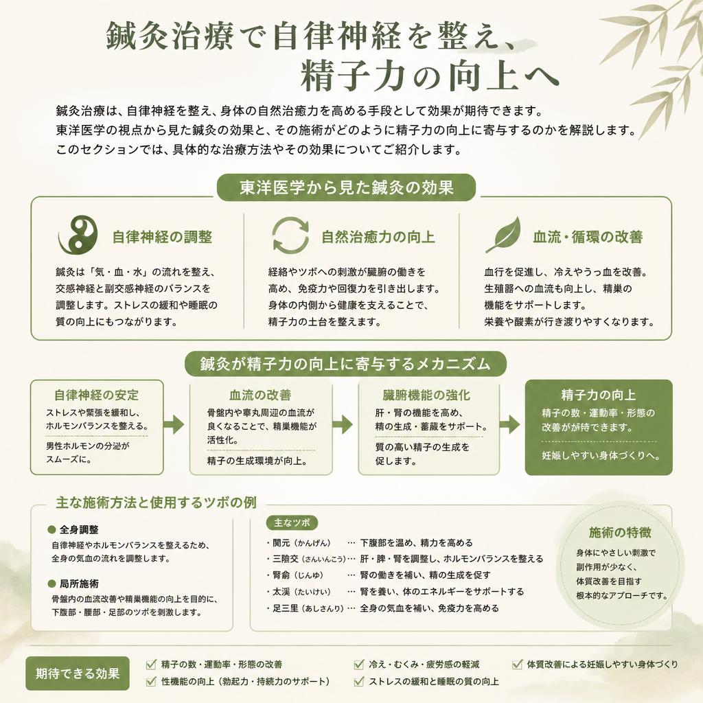 鍼灸治療のメカニズム