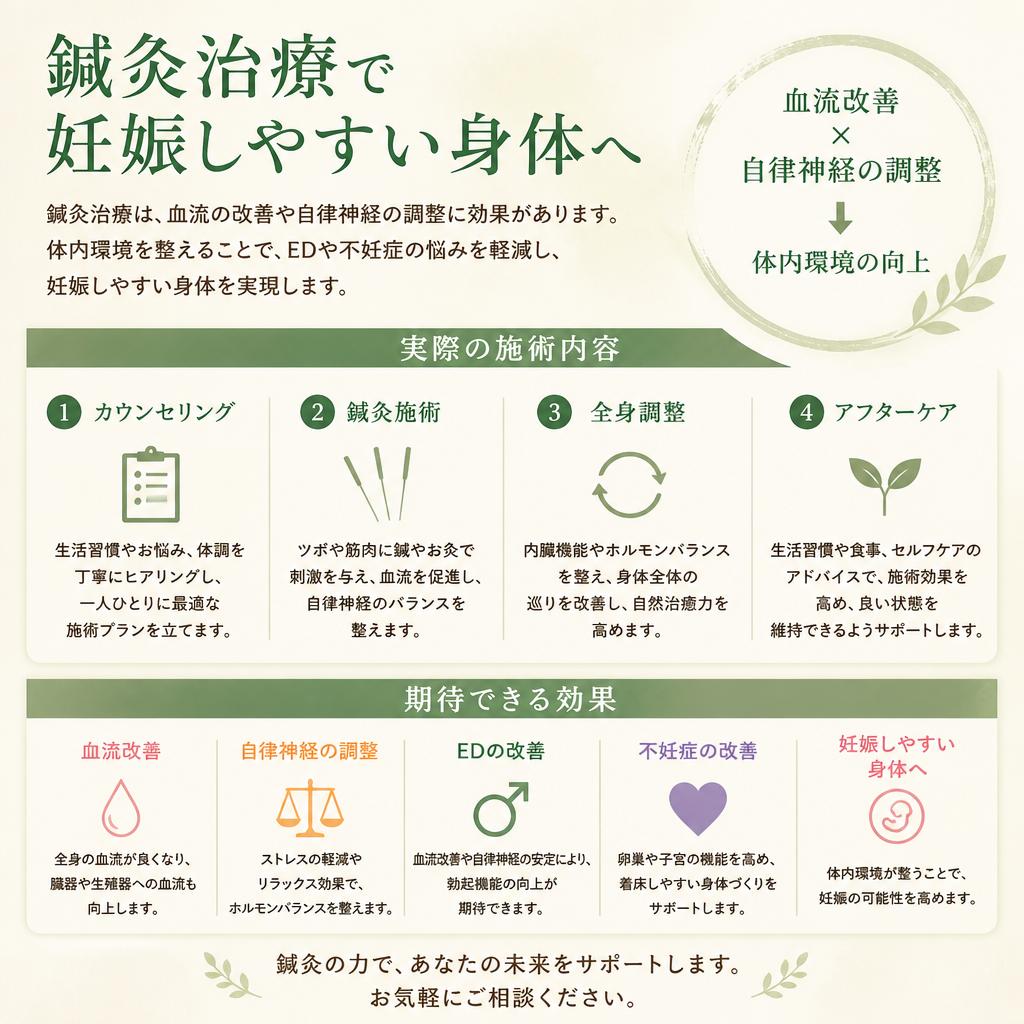 鍼灸がもたらす効果