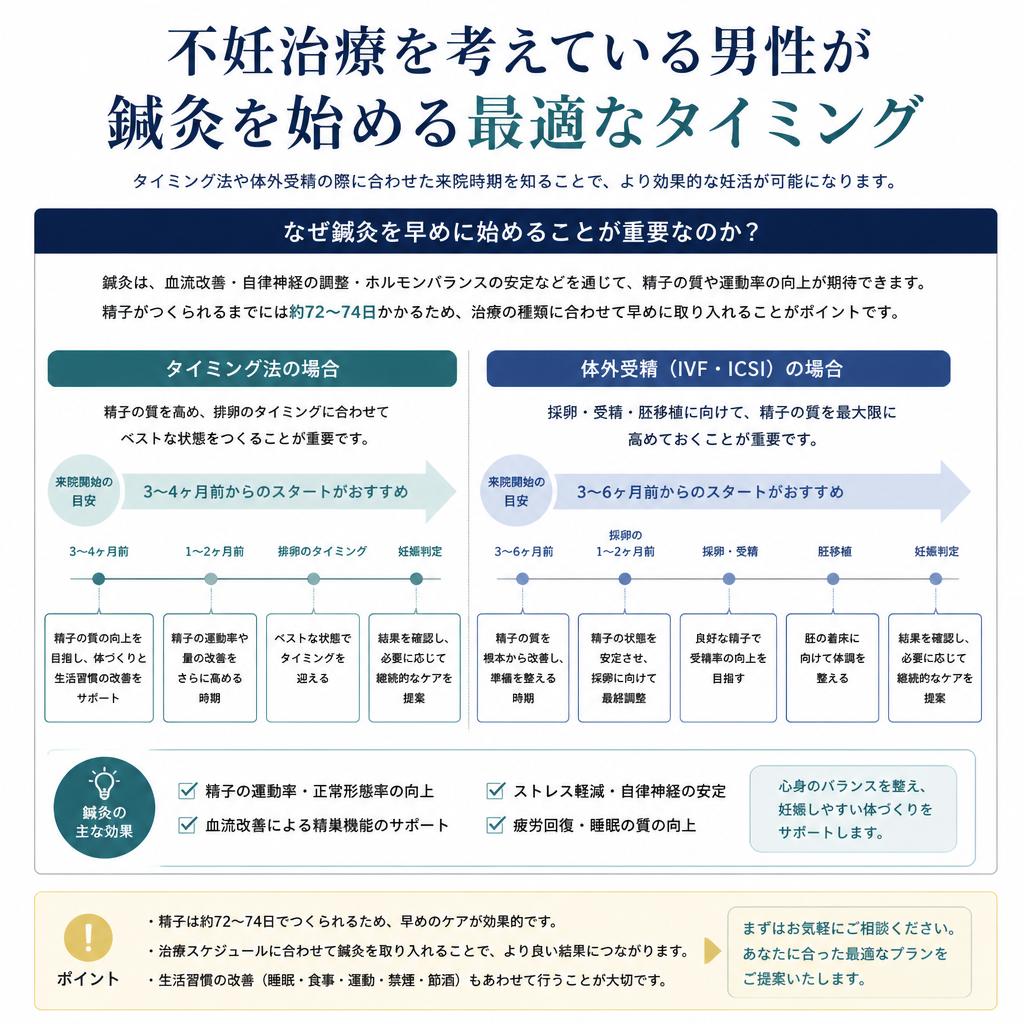 最適なタイミングはいつ?