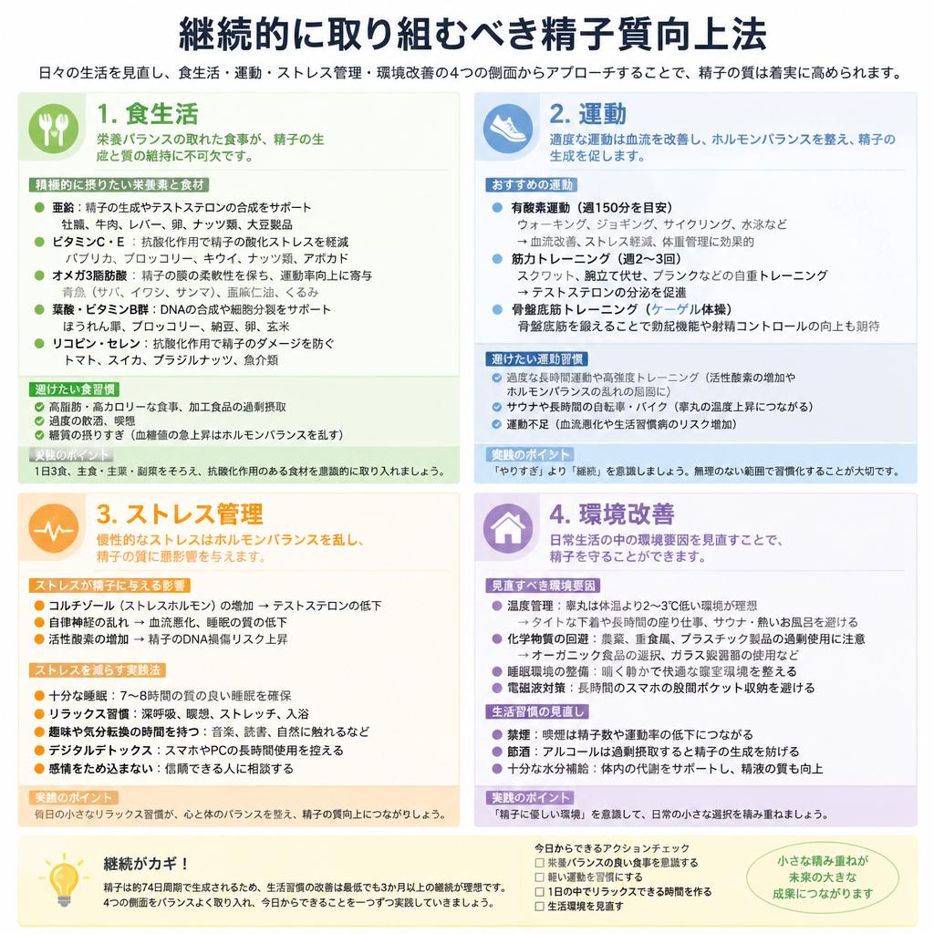 3ヶ月でできる精子質向上法