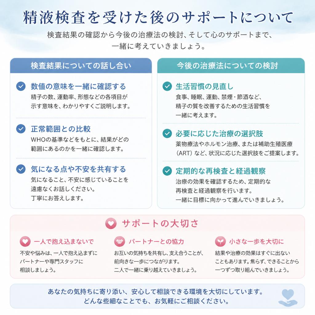 検査後のサポートを忘れずに