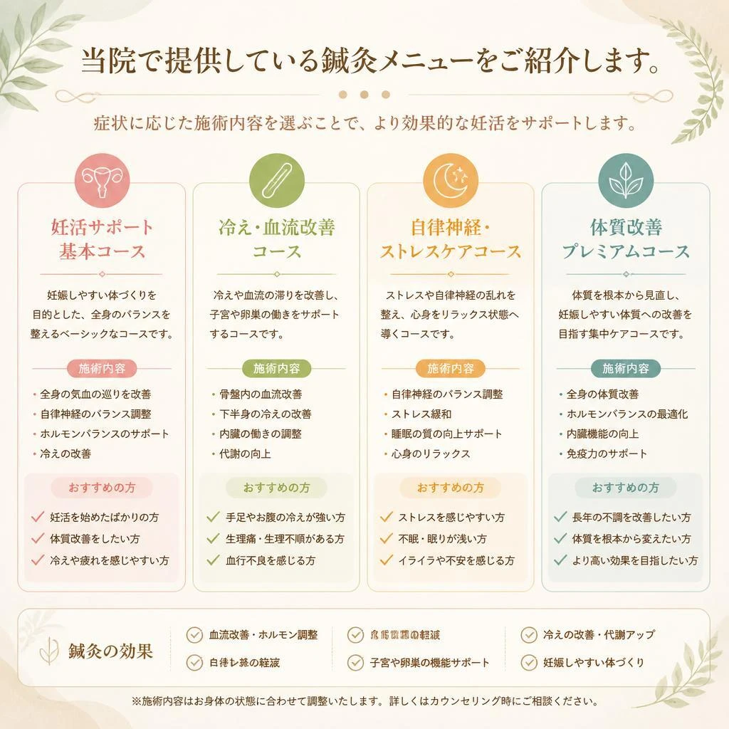 4. 具体的な治療法と料金のご紹介