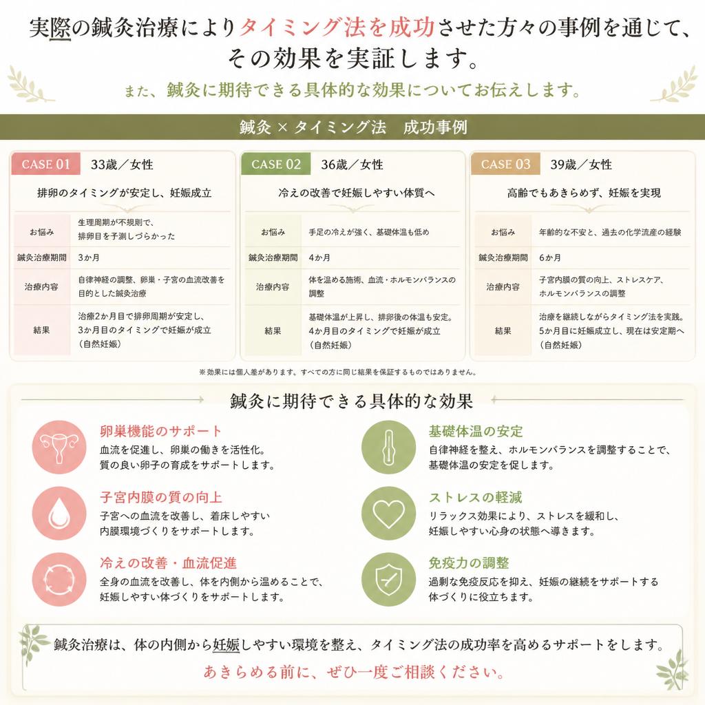 鍼灸によるタイミング法成功率向上の実績