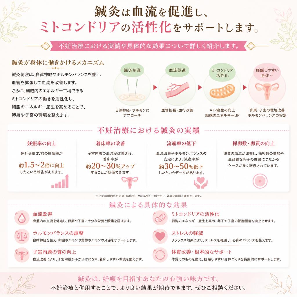 鍼灸がもたらす血流改善