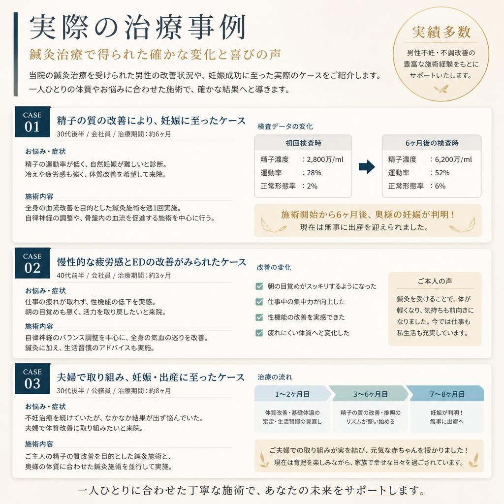 治療ケーススタディ：実際の成果