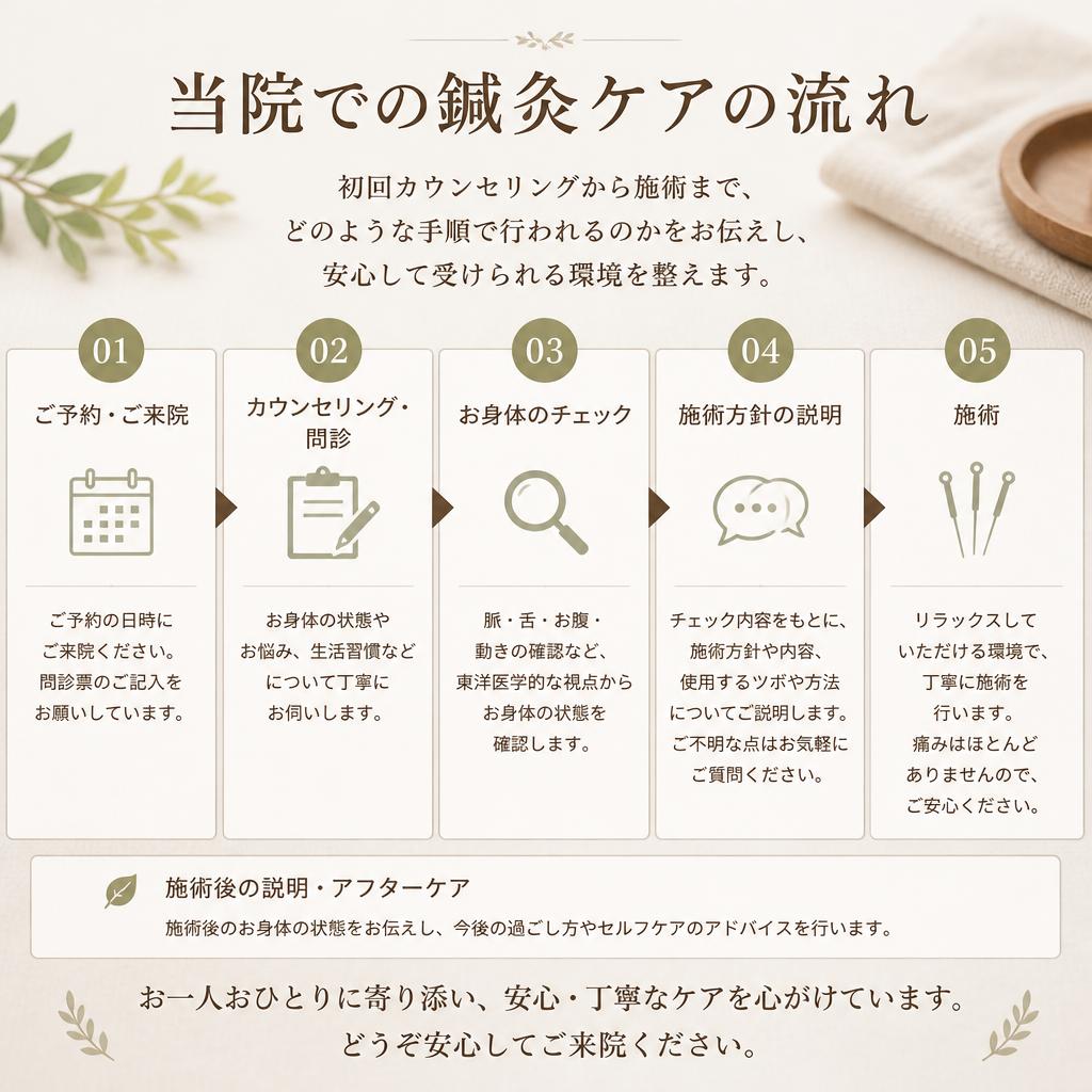 実績ある施術の流れ