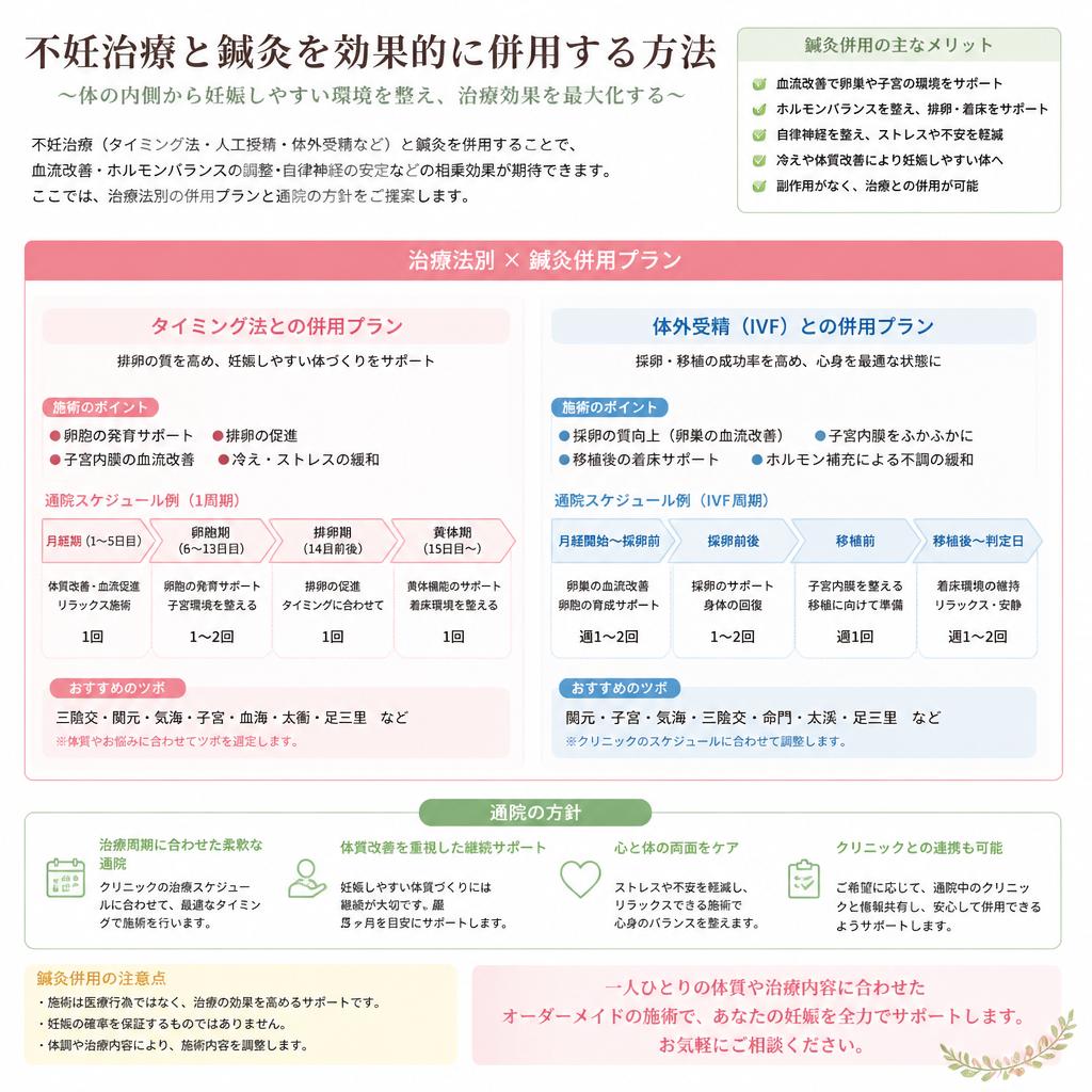 不妊治療と鍼灸の併用方法
