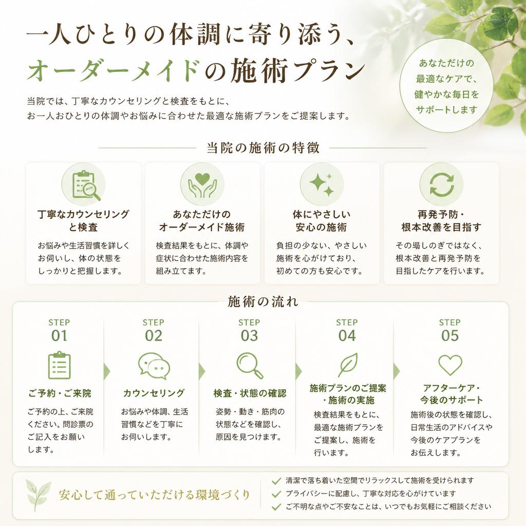 具体的な施術プラン
