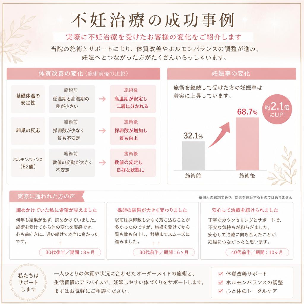 顧客の成功事例