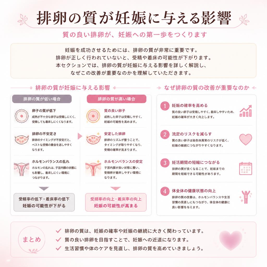 排卵の質が妊娠に与える影響