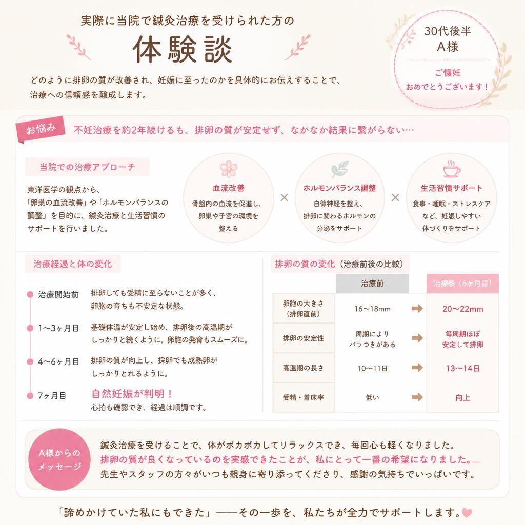 体験者の声— 鍼灸治療がもたらした変化