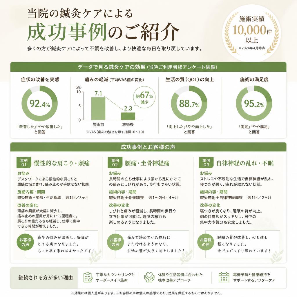 具体的な効果と実績