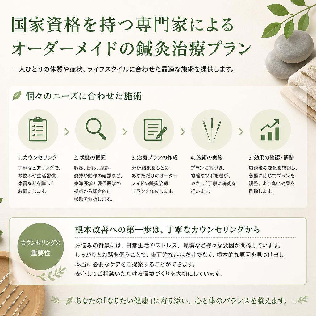 専門家によるサポート