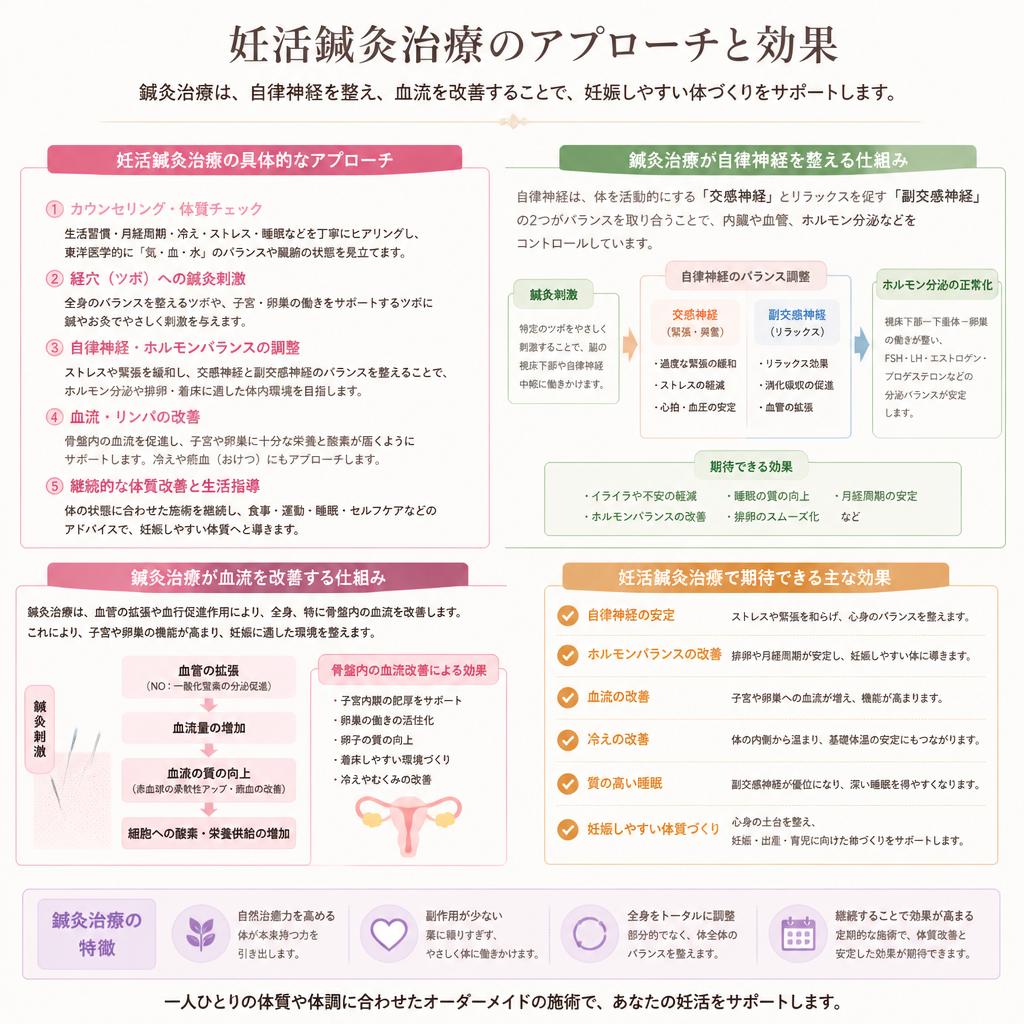 4. 妊活鍼灸治療の効果