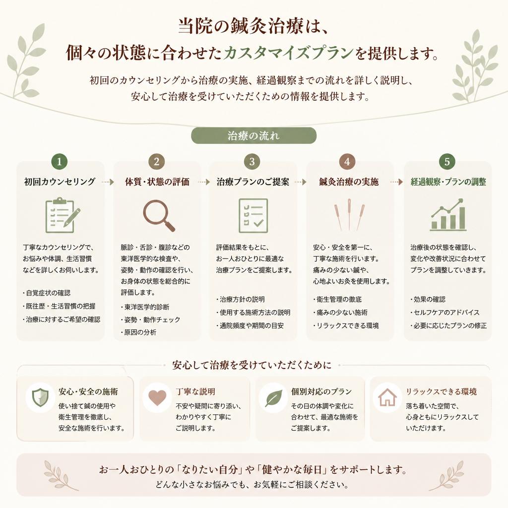 実践！鍼灸治療の流れ