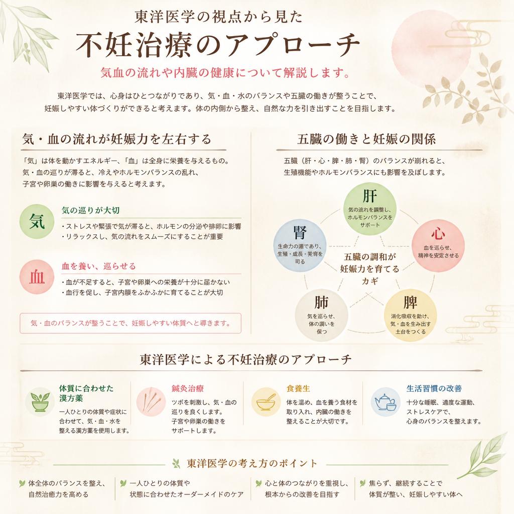 東洋医学の考え方