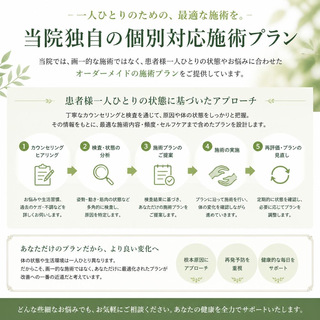 個別対応の施術プラン