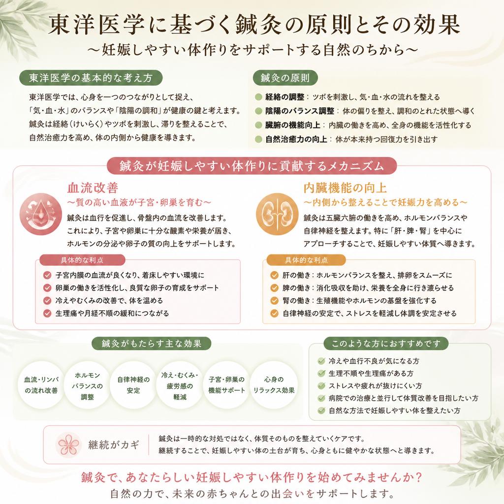 鍼灸の力で体を整える