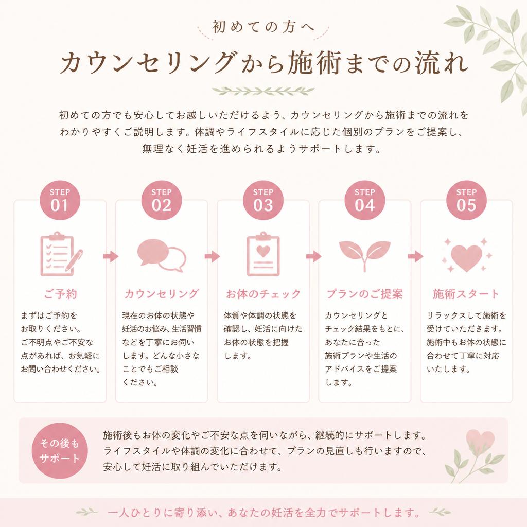 ご相談の流れ