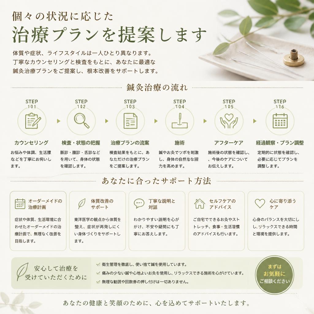 あなたに最適なプラン
