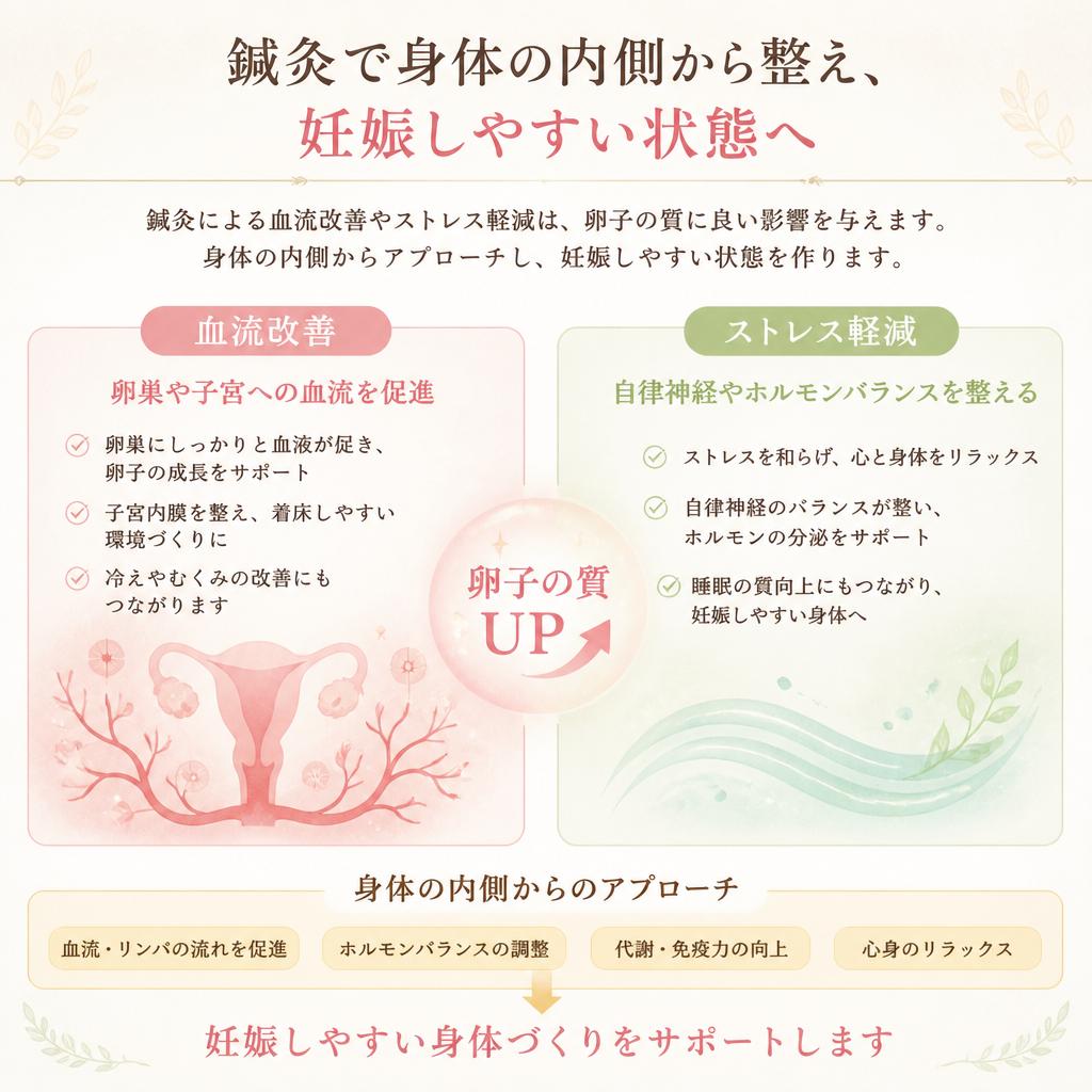 鍼灸治療の効果