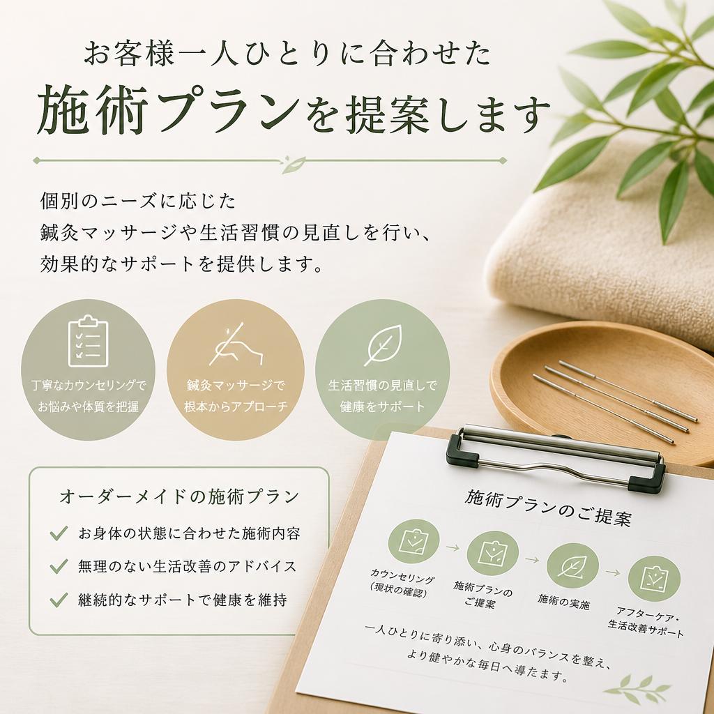 施術プランのご紹介